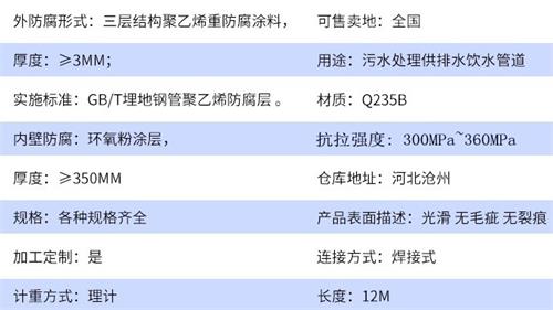 深圳加强级tpep防腐钢管批发参数指标