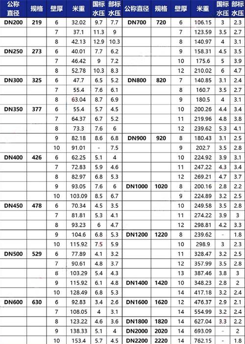 深圳给水tpep防腐钢管厂家规格尺寸