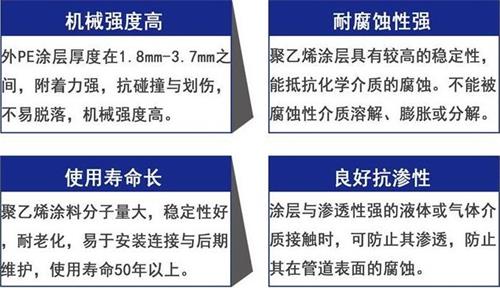 深圳3pe防腐钢管厂家性能优势